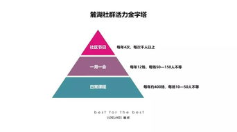 社群聚能，場景煥新 從麓湖漁獲節(jié)看體驗(yàn)式營銷的實(shí)戰(zhàn)邏輯