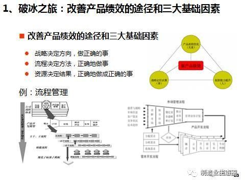 從市場出發 新產品開發與戰略規劃中的營銷策劃實踐
