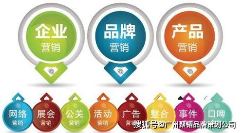 企業品牌營銷策劃 構建市場競爭力的核心路徑